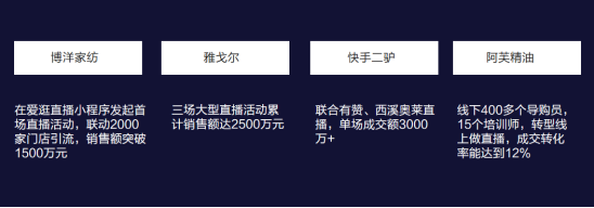 有赞发布会晒5个千万级订单数据,如何做品牌数字化“新基建? 有赞发布会晒5个千万级订单数据,如何做品牌数字化“新基建?