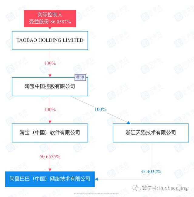 区区50万,阿里巴巴被法院列为被执行人,已经立案4天了…… 区区50万,阿里巴巴被法院列为被执行人,已经立案4天了……