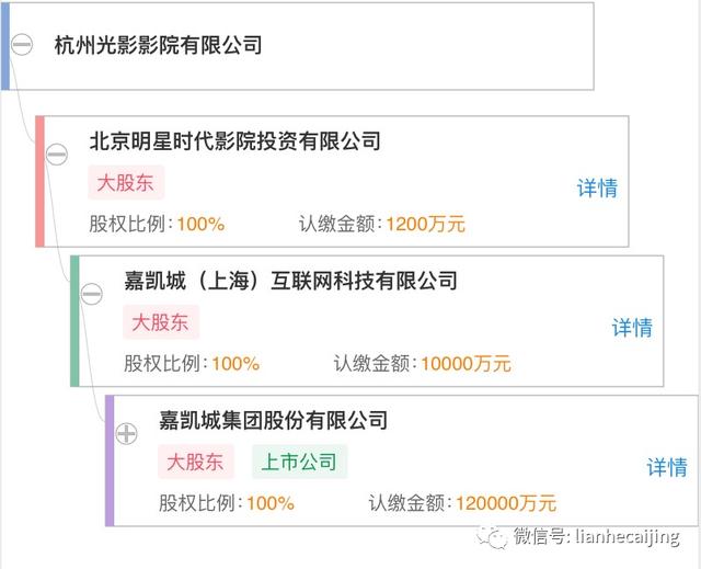 停业170天后,恒大嘉凯影城旗下光影影城成杭州首家关门影院 停业170天后,恒大嘉凯影城旗下光影影城成杭州首家关门影院