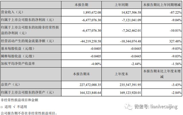 知名财经记者拟任宁波上市公司董事,董事长当天辞职 知名财经记者拟任宁波上市公司董事,董事长当天辞职