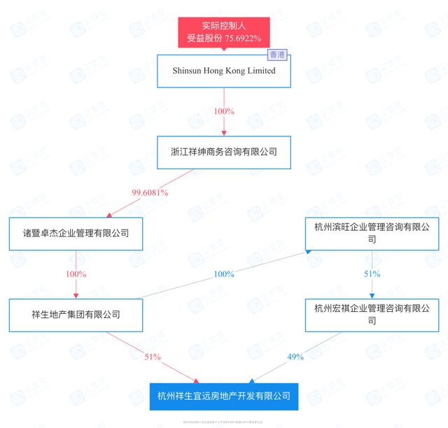 杭州现房企罕见违规:祥生未批先建罚200万,为上市受困高周转? 杭州现房企罕见违规:祥生未批先建罚200万,为上市受困高周转?