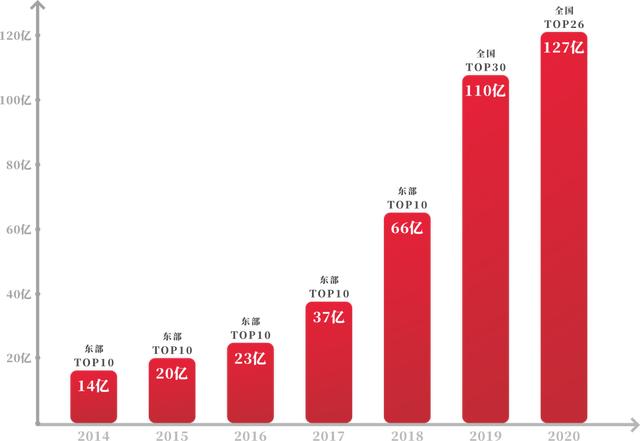 杭州现房企罕见违规:祥生未批先建罚200万,为上市受困高周转? 杭州现房企罕见违规:祥生未批先建罚200万,为上市受困高周转?
