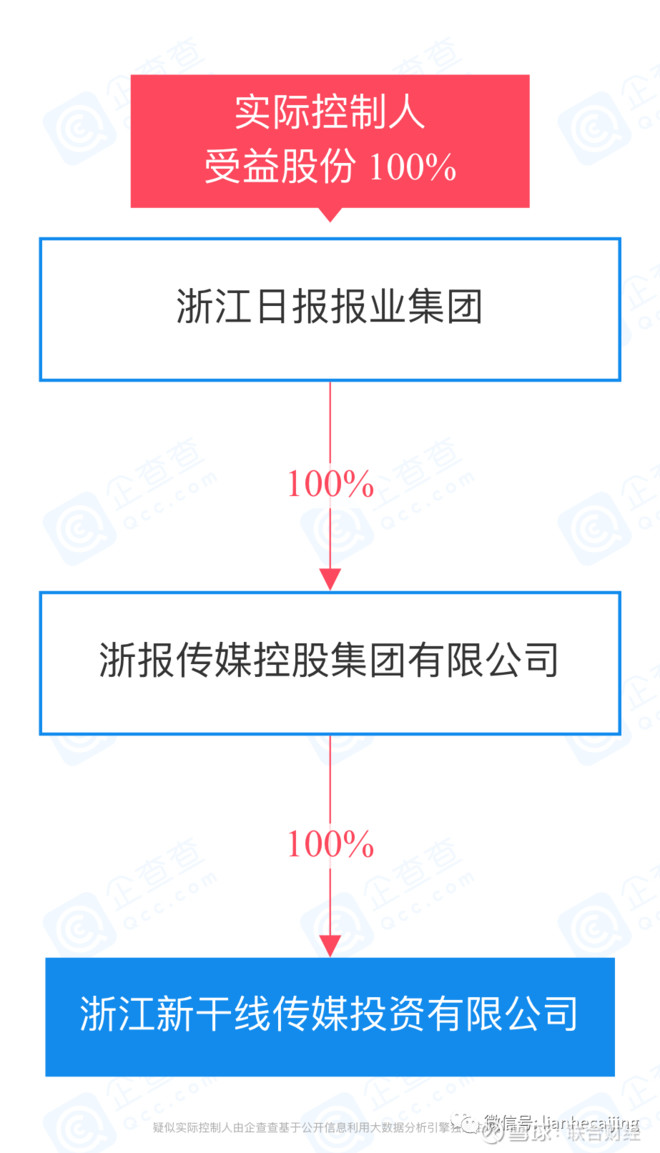 肠子悔青!浙报、涌金系执意退出的华康药业,如今成功过会 肠子悔青!浙报、涌金系执意退出的华康药业,如今成功过会
