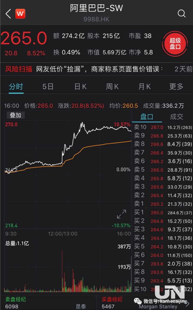 马云露面,阿里股价飙升;郑爽解约,普拉达股价回血 马云露面,阿里股价飙升;郑爽解约,普拉达股价回血