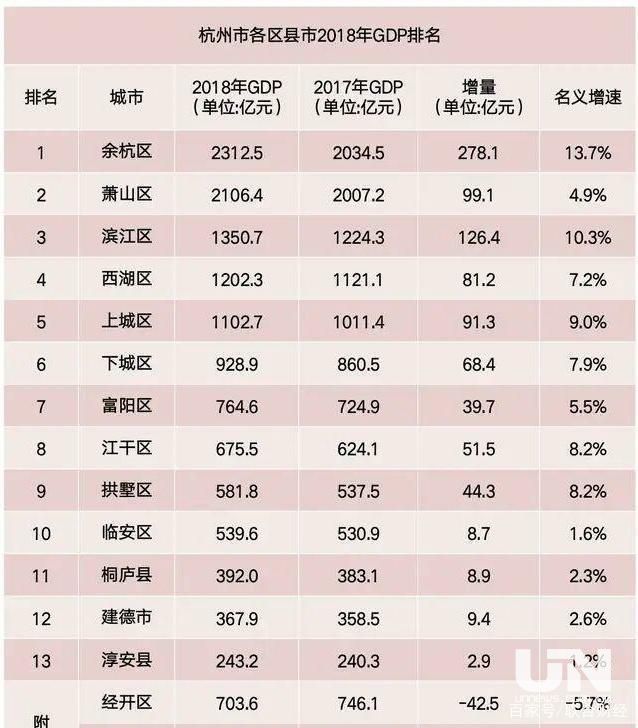 杭州萧山公布纳税超1000万企业榜单,近1/4是房企 杭州萧山公布纳税超1000万企业榜单,近1/4是房企